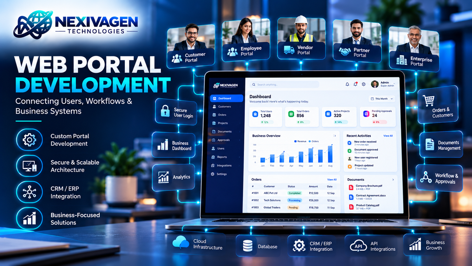 What Is Web Portal Development? Types, Features, Benefits Blog Image